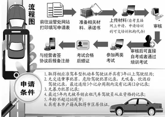 首位未參加培訓(xùn)的社會(huì)考生參加合肥網(wǎng)約車駕駛員從業(yè)資格考試！結(jié)果懵逼了